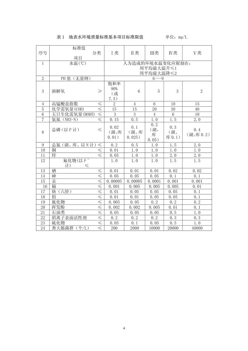 附件2 地表水环境质量标准基本项目标准限值.png