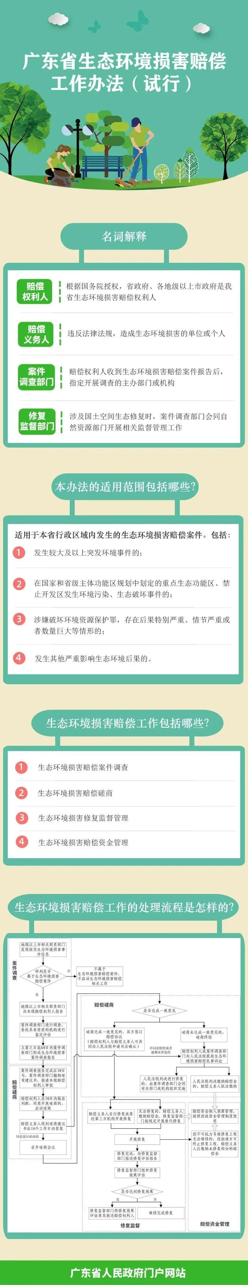 【政策解读】图解广东出台生态环境损害赔偿办法.jpg