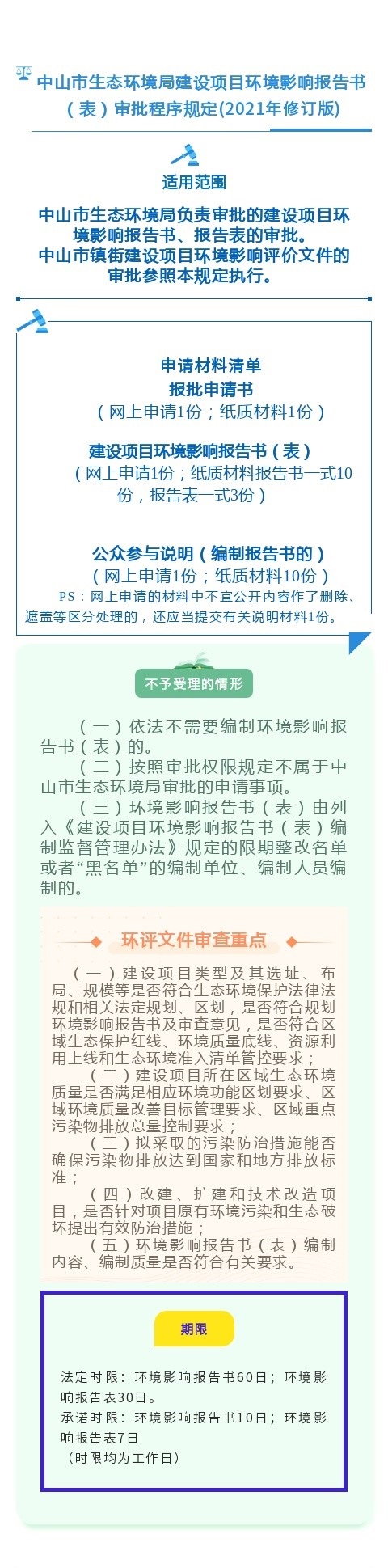 《中山市生态环境局建设项目环境影响报告书（表）审批程序规定(2021年修订版) 》政策解读（图文版）.jpg